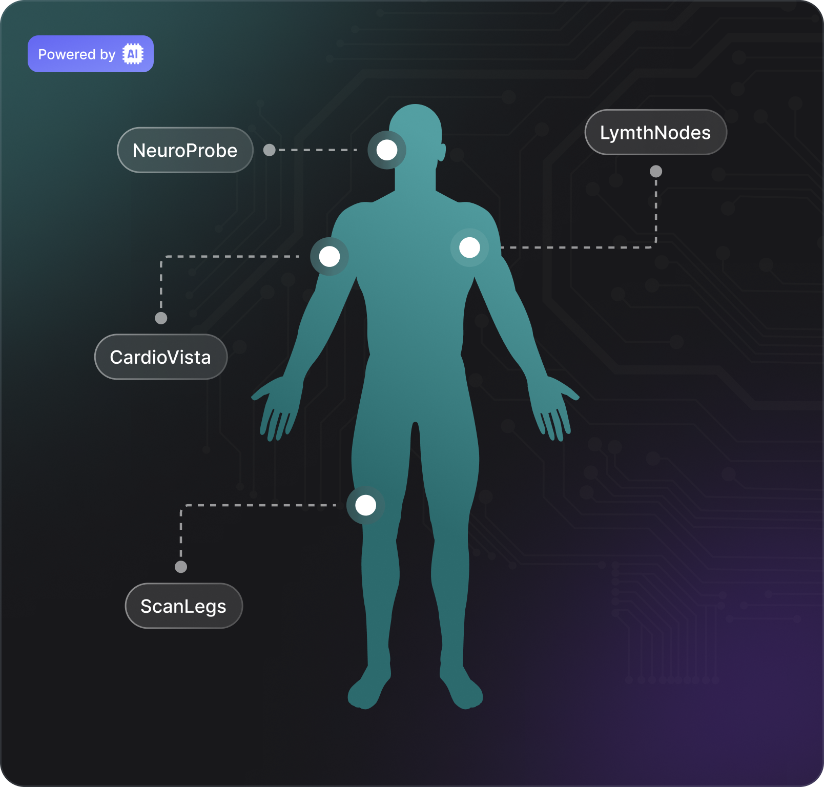 AI Enhanced System Navigation